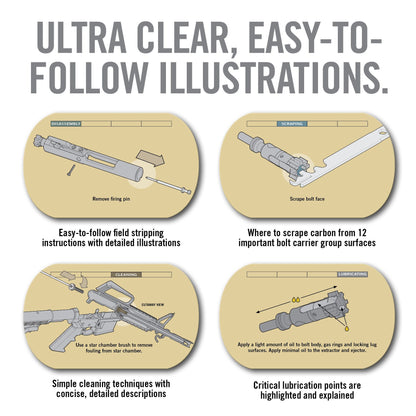 Field Guide - AR15 Real Avid Field Guide - AR15 Real Avid