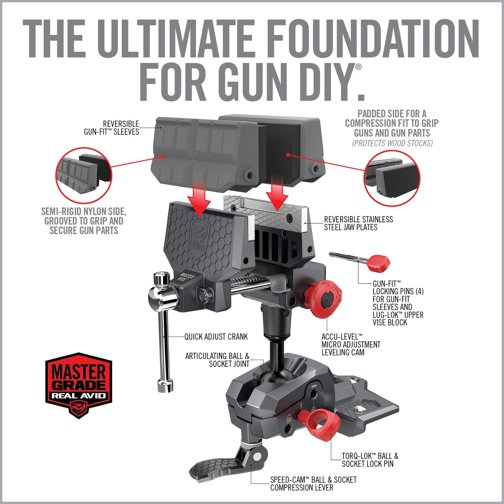 Master Gun Vise® – Real Avid