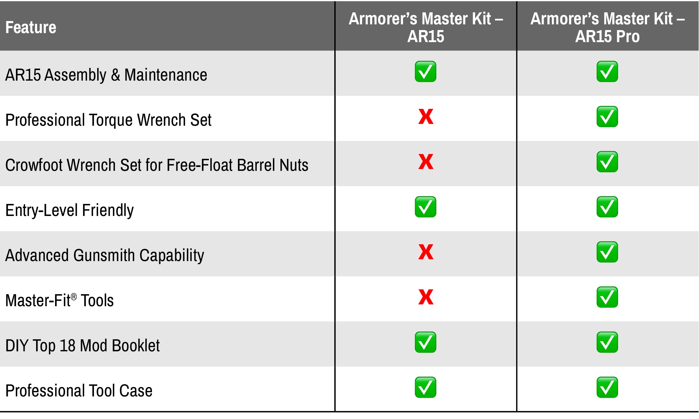 REAV-AMK-AMK_Pro_comparison_chart-Real Avid