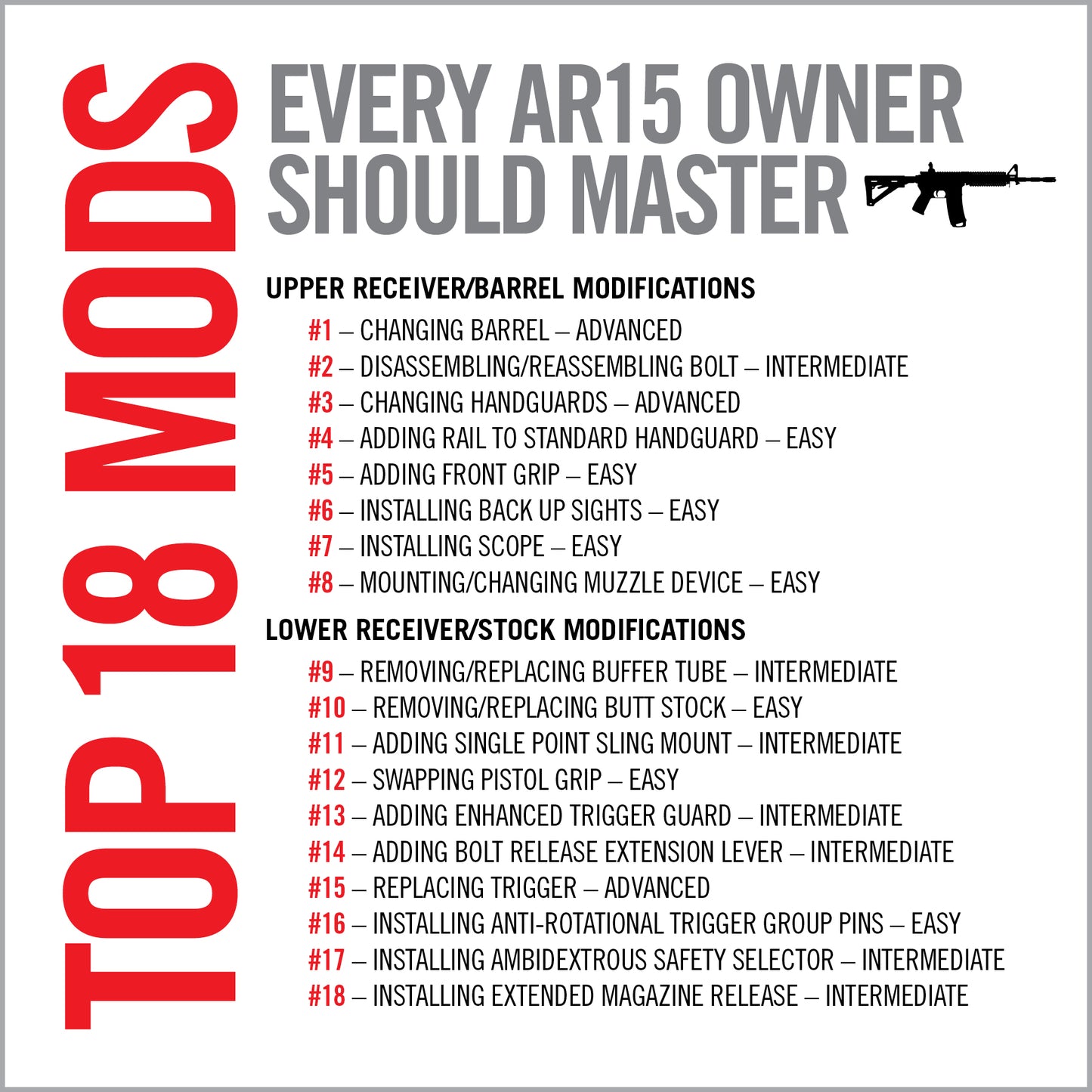 Armorer's Master Kit® - AR15 Pro Pack with FREE AMP AR15