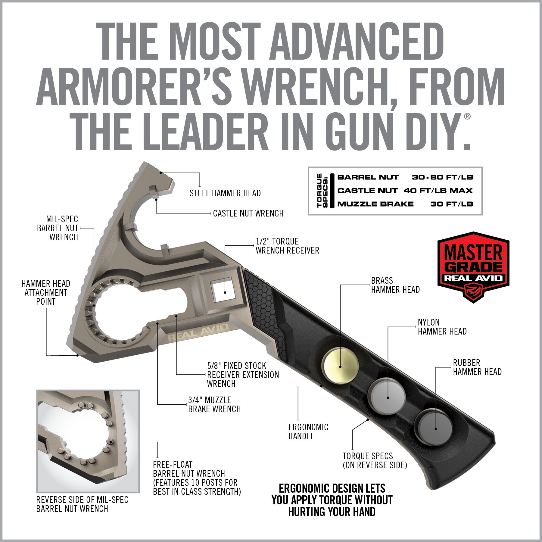 Armorer's Master Wrench® – REAL AVID®