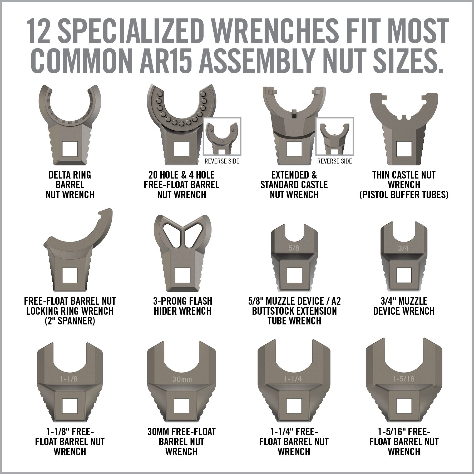 a poster with instructions for how to use the wrenches